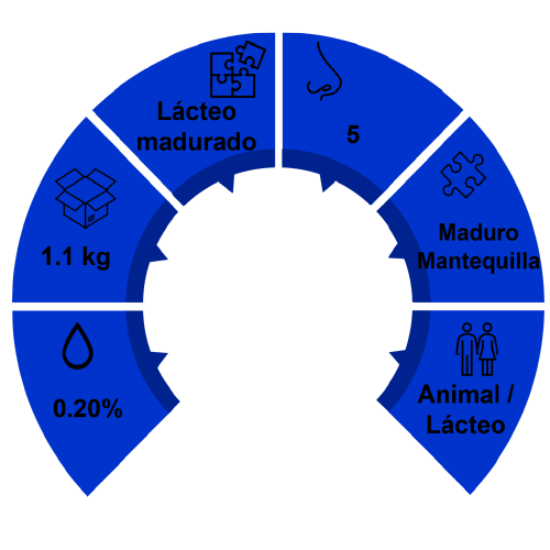 Caracteristicas de saborizante 
