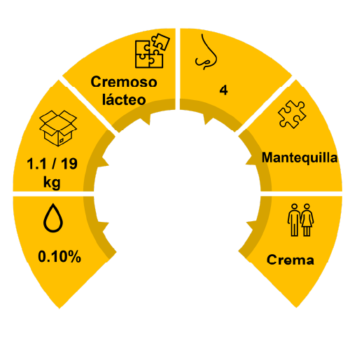 Caracteristicas de saborizante 