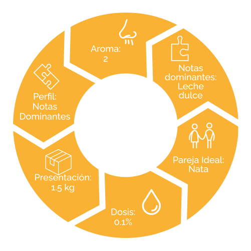 Caracteristicas de saborizante 