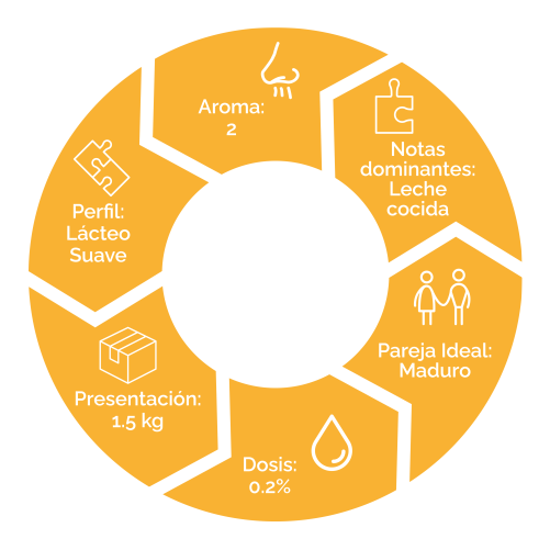 Caracteristicas de saborizante 