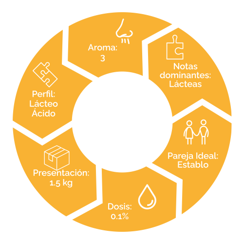 Caracteristicas de saborizante 