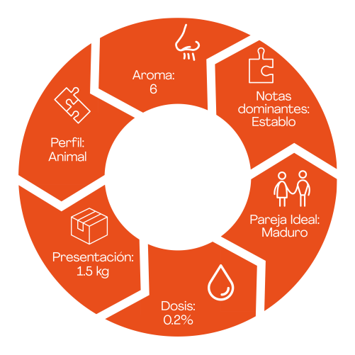 Caracteristicas de saborizante 