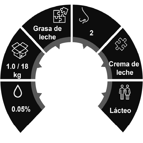 Caracteristicas de saborizante 