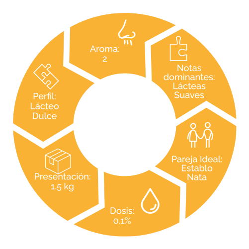 Caracteristicas de saborizante 
